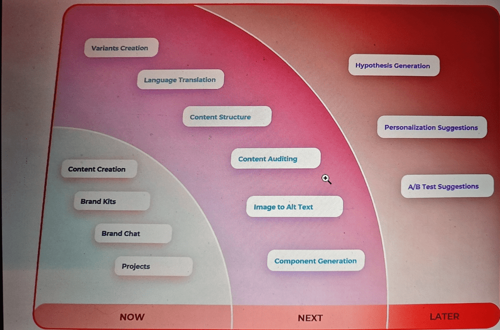 Sitecore Tream roadmap