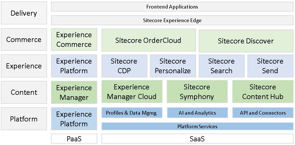 New Sitecore 8.2 & Sitecore 9 Security Patch – Sitecore Architecture